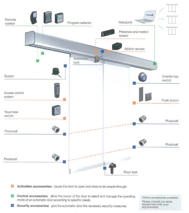 Automatic Entrance Doors, Technical Specification, Dublin, Ireland