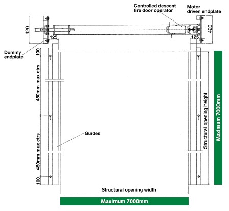 Fire Resistant Roller Shutter Doors, Fire Resistant Industrial Sliding Doors, Dublin Ireland