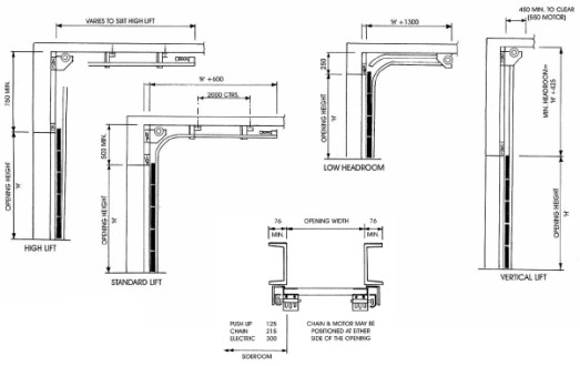 Sectional Overhead Doors, Roller Shutter Doors, Industrial Sliding Doors, Dublin Ireland