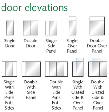 Steel Doorsets, Roller Shutter Doors, Industrial Sliding Doors, Dublin Ireland